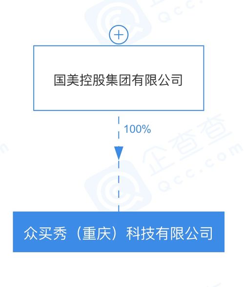 国美控股集团投资成立众买秀(重庆)科技公司 布局广播电视节目制作经营